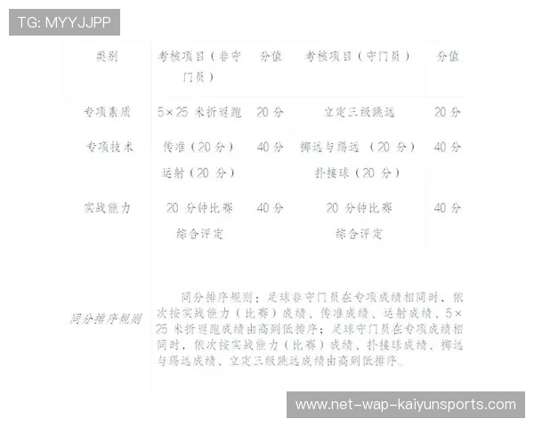 足球课程纳入艺术类高校体育拓展课范围，足球体育特长生招生